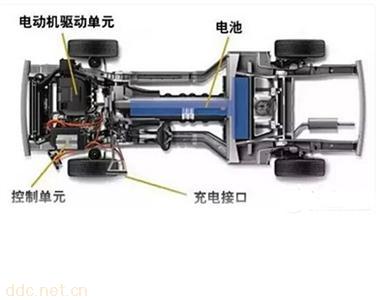  新能源电机驱动系统测试